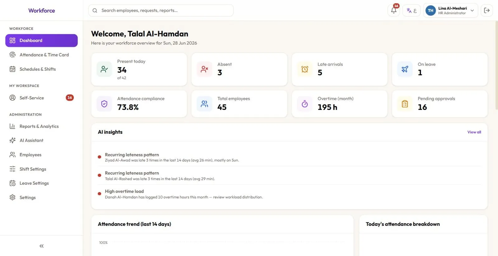 Solvait workforce dashboard: present, absent, late and on-leave counts with AI insights on recurring lateness and overtime
