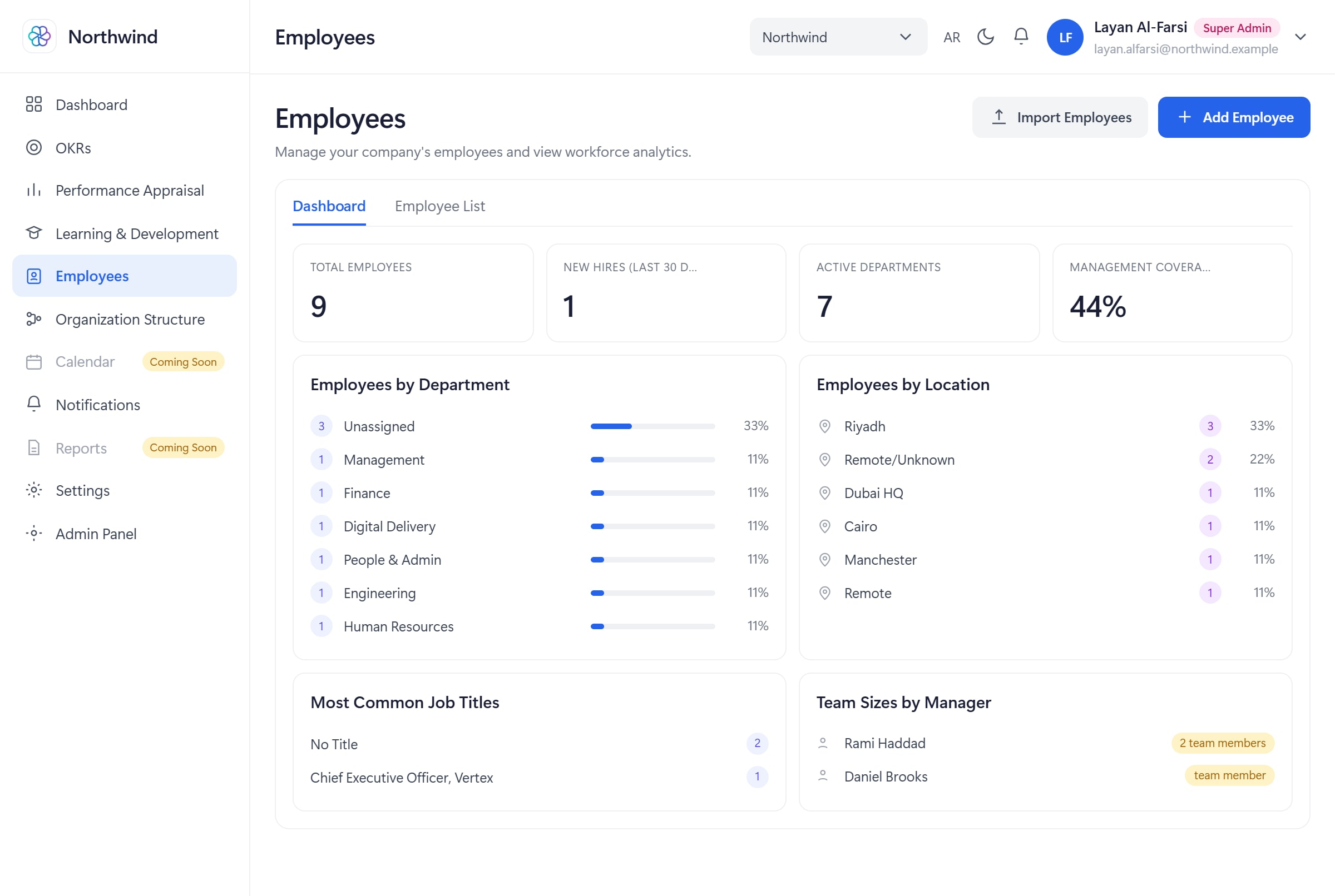 Solvait Wise employees dashboard: headcount, departments, locations and team sizes