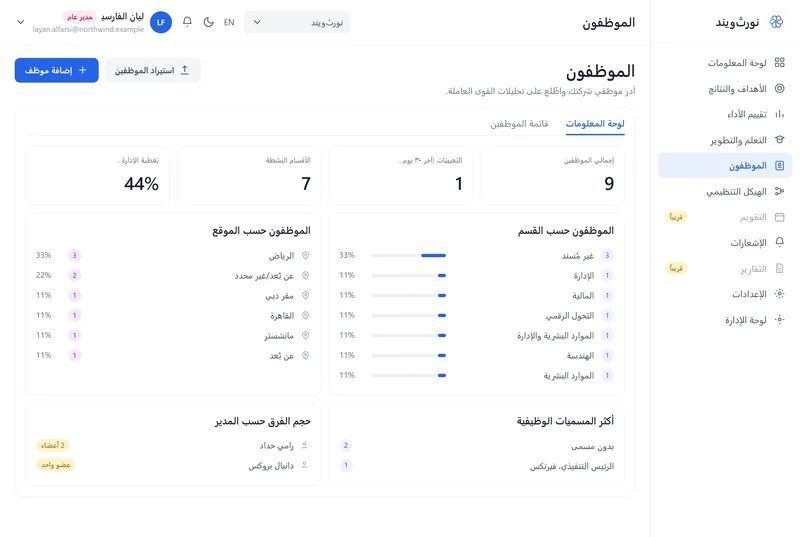 لوحة الموظفين في سولڤيت وايز: أعداد الموظفين والإدارات والمواقع وأحجام الفرق