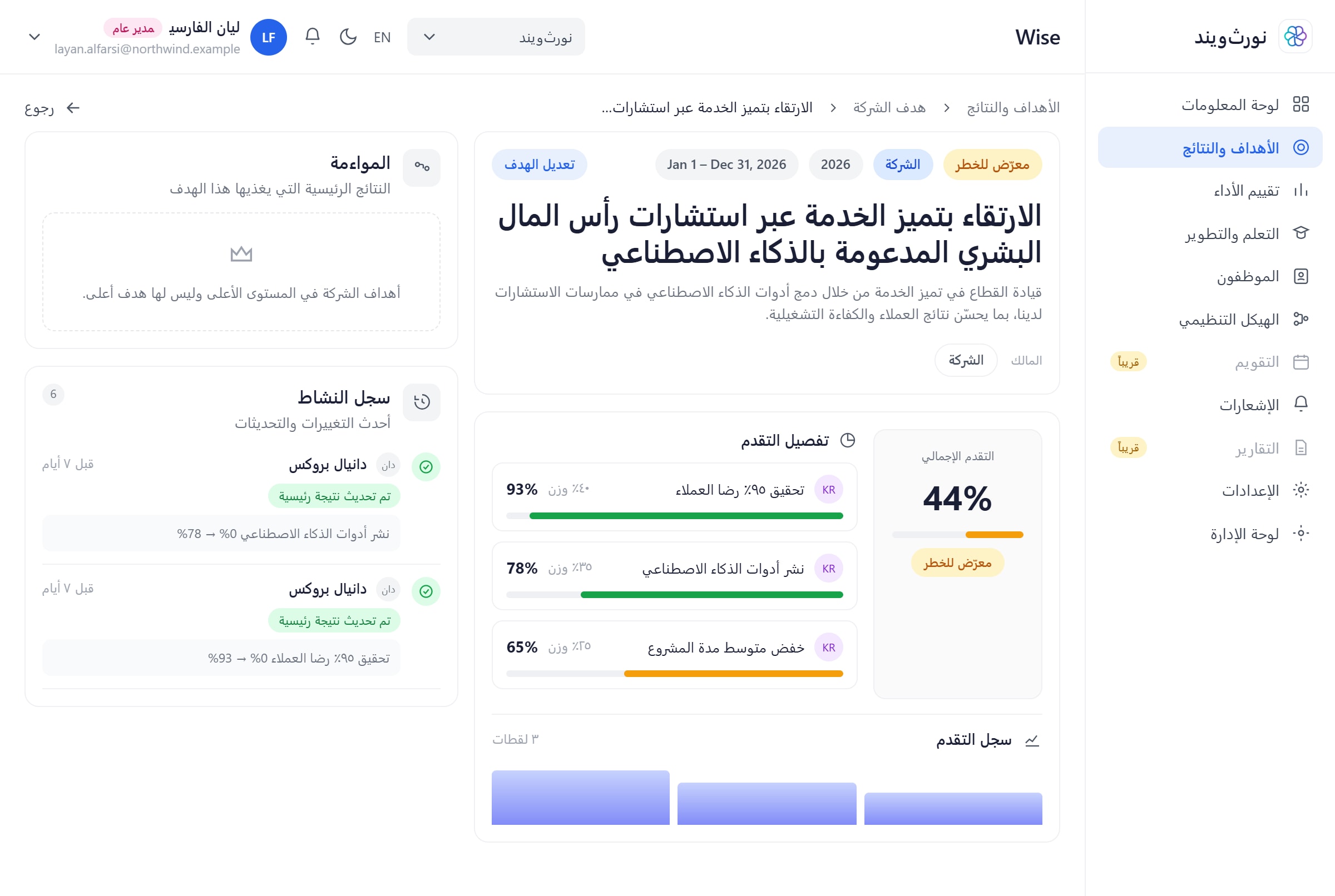 سولڤيت وايز: الأهداف والنتائج الرئيسية مع التقدم الموزون