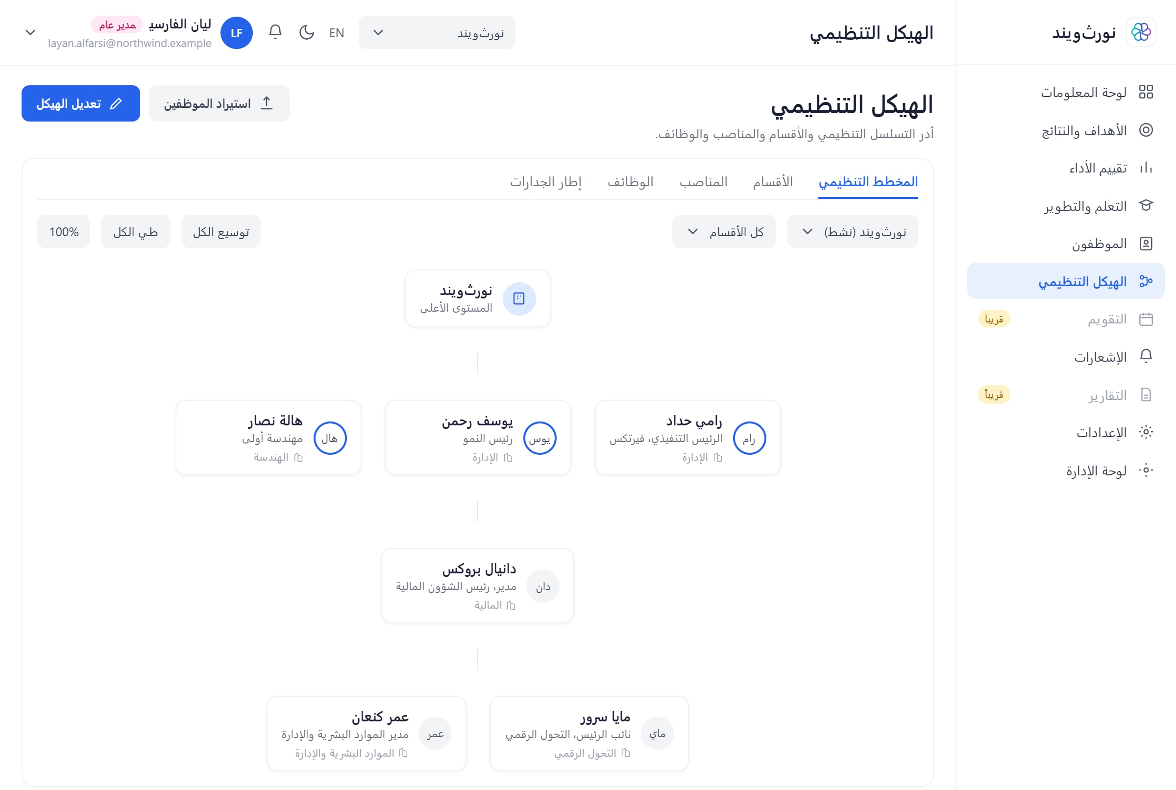 الهيكل التنظيمي والمخطط التنظيمي في سولڤيت وايز