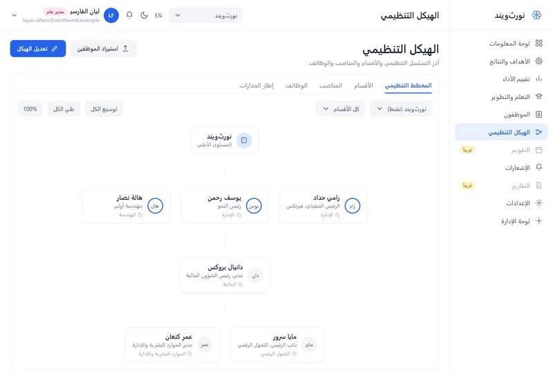 الهيكل التنظيمي والمخطط التنظيمي في سولڤيت وايز