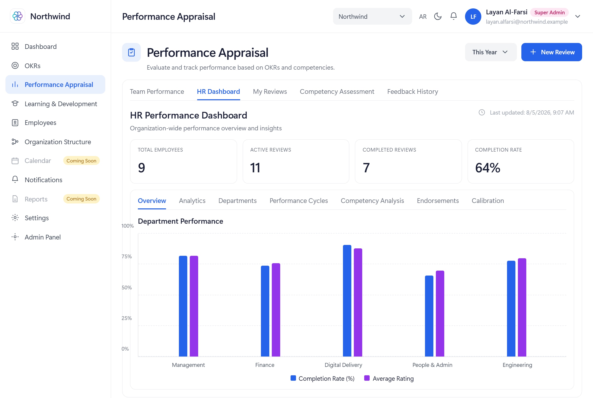 Solvait Wise performance appraisal analytics