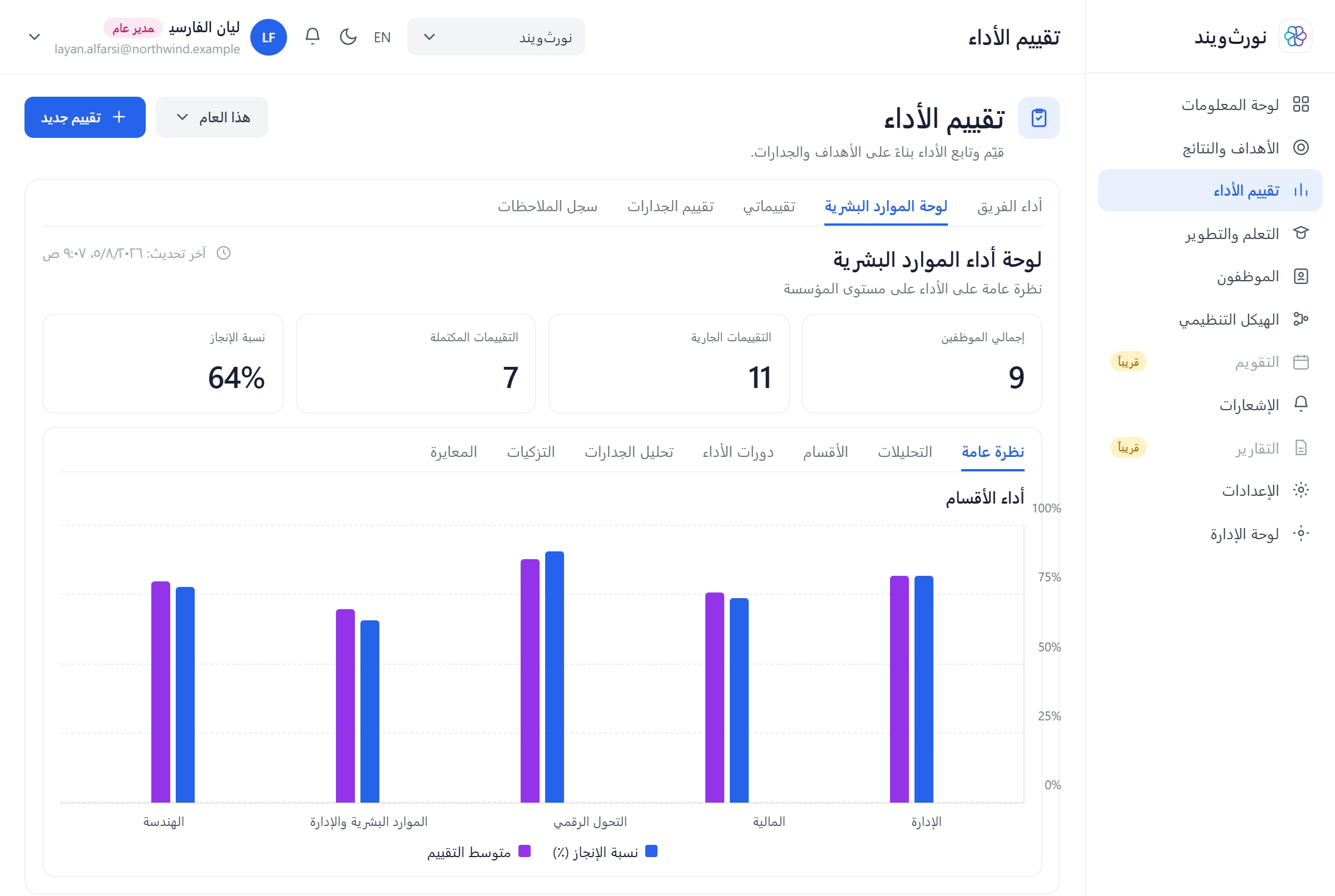 تحليلات تقييم الأداء في سولڤيت وايز