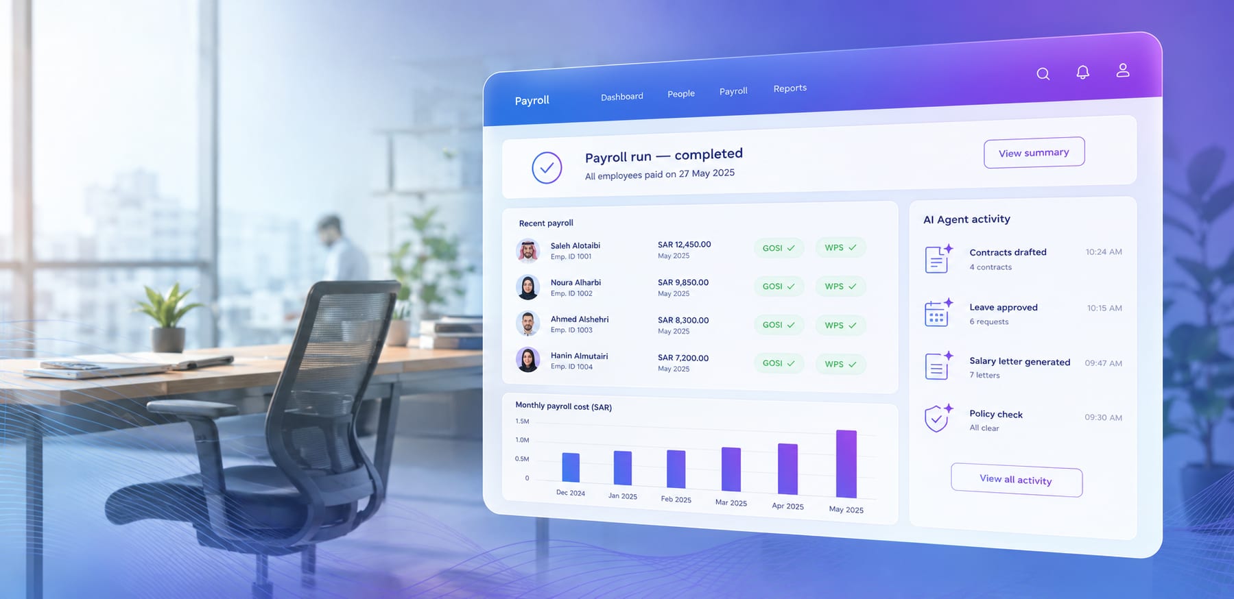 Solvait payroll dashboard: a completed payroll run, recent payslips with GOSI and WPS cleared, monthly payroll cost, and AI agent activity